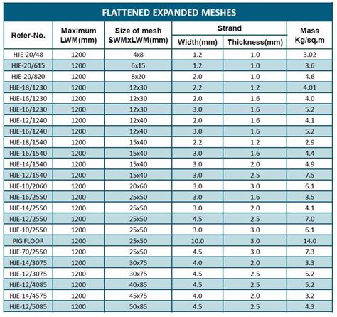 sheet metal prices south africa